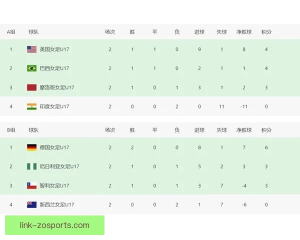 世界杯积分榜最新战况揭晓各队排名变化与晋级形势分析