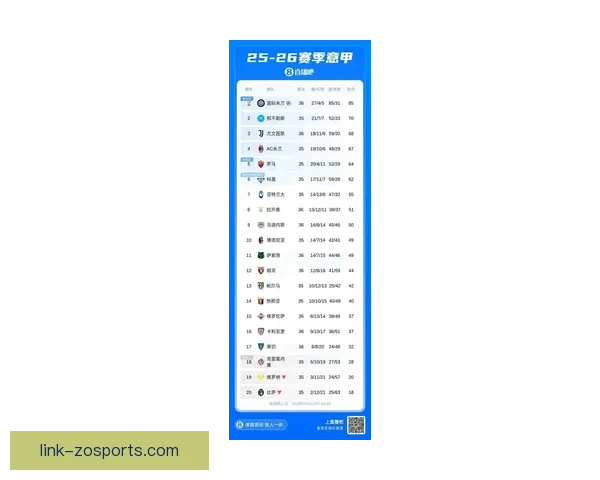 意甲最新积分榜全面解析各队排名变动与赛季前景展望
